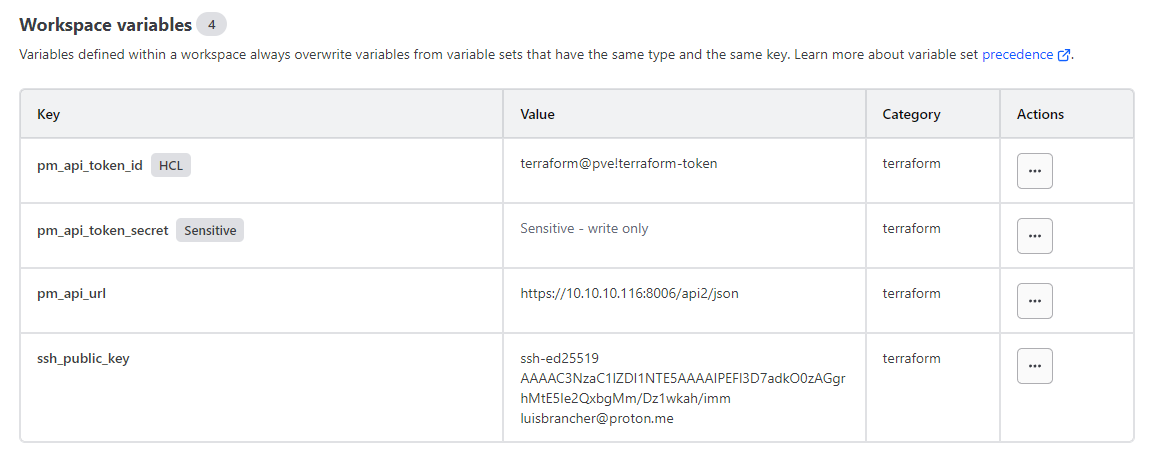 Variáveis HCP Terraform